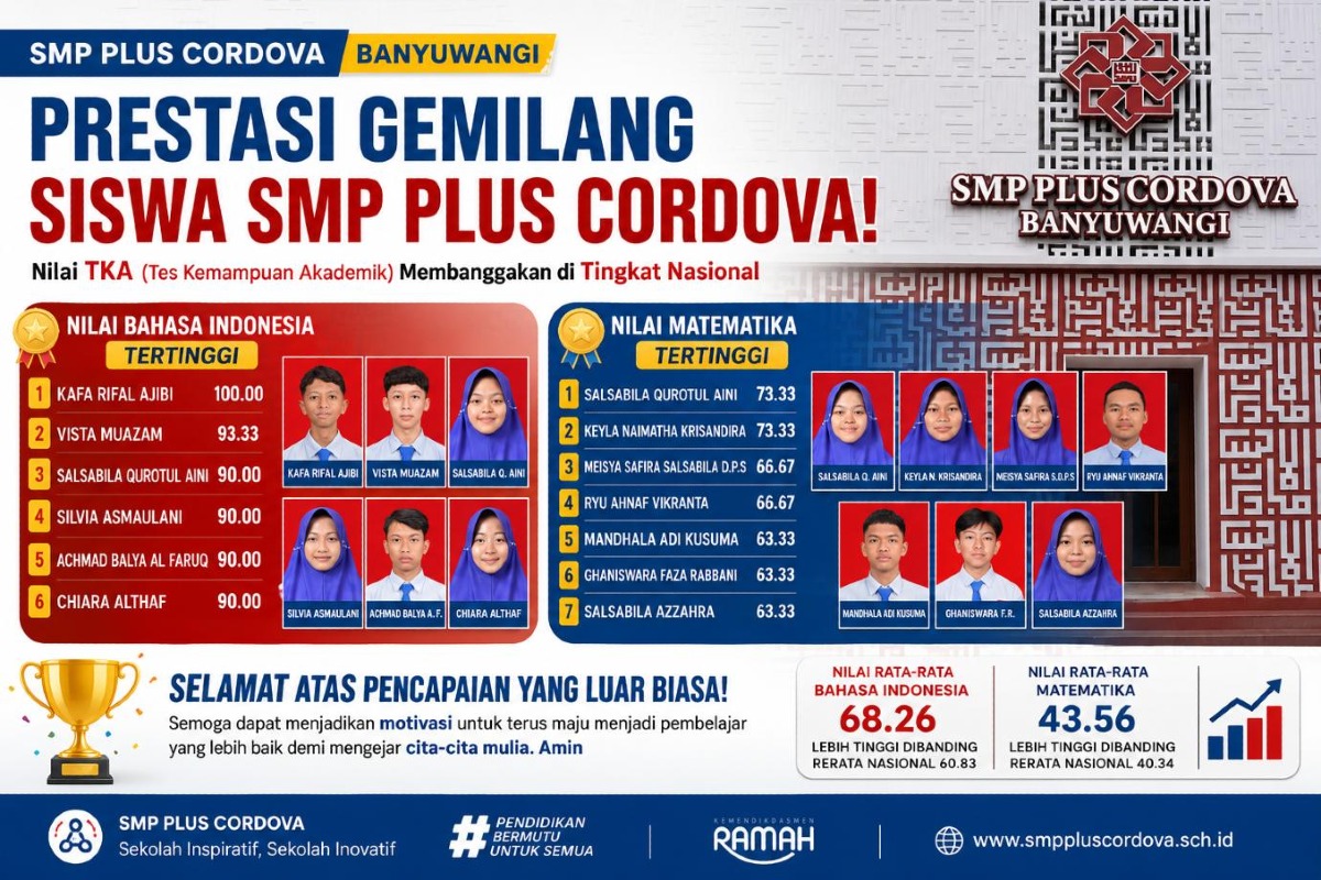 SMP Plus Cordova Umumkan Hasil Terbaik Tes Kemampuan Akademik (TKA) 2026