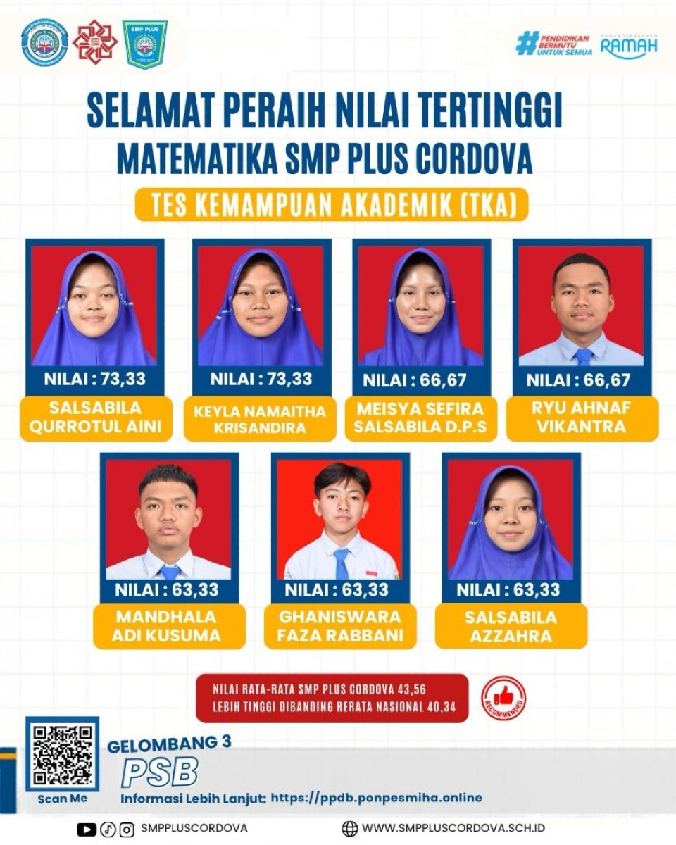 Galeri SMP Plus Cordova Umumkan Hasil Terbaik Tes Kemampuan Akademik (TKA) 2026